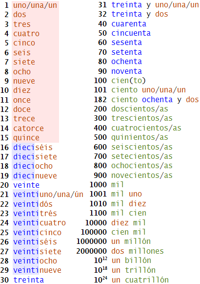 pictures of numbers 1-100